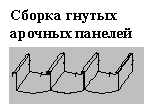 сборка гнутых бескаркасных арочных панелей