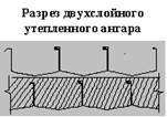 двухслойный утепленный бескаркасный ангар в разрезе