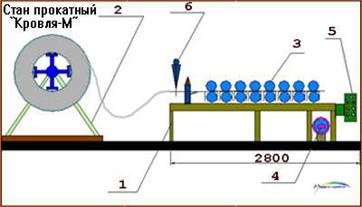 прокатный стан "Кровля М"